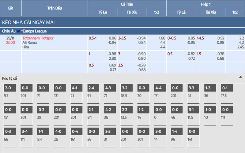 Nhận định kèo Tottenham vs AS Roma
